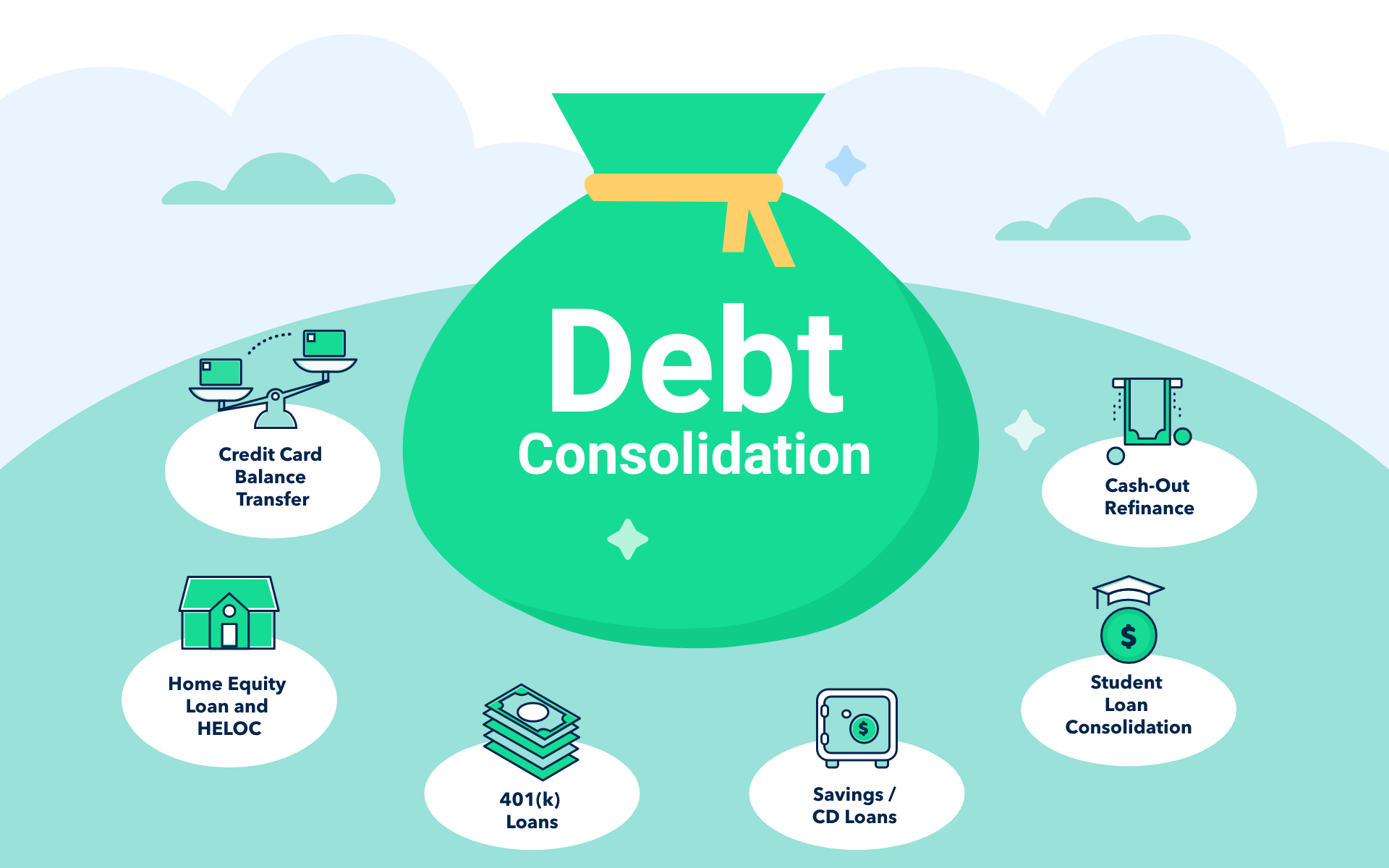 Debt Consolidation Loans